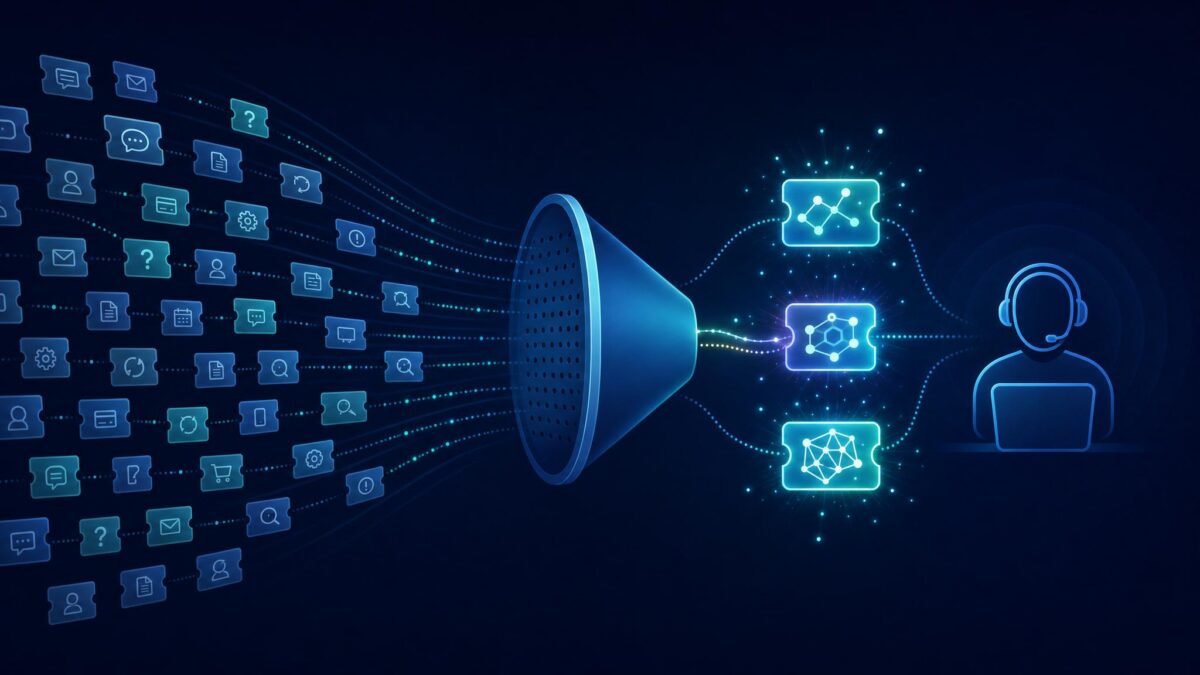 Agentic support human handoff — AI funnel filtering support tickets so only the hardest complex problems reach the human agent